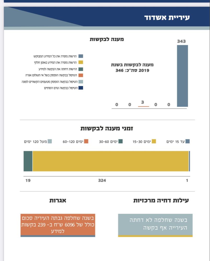 נתוני משרד המשפטים