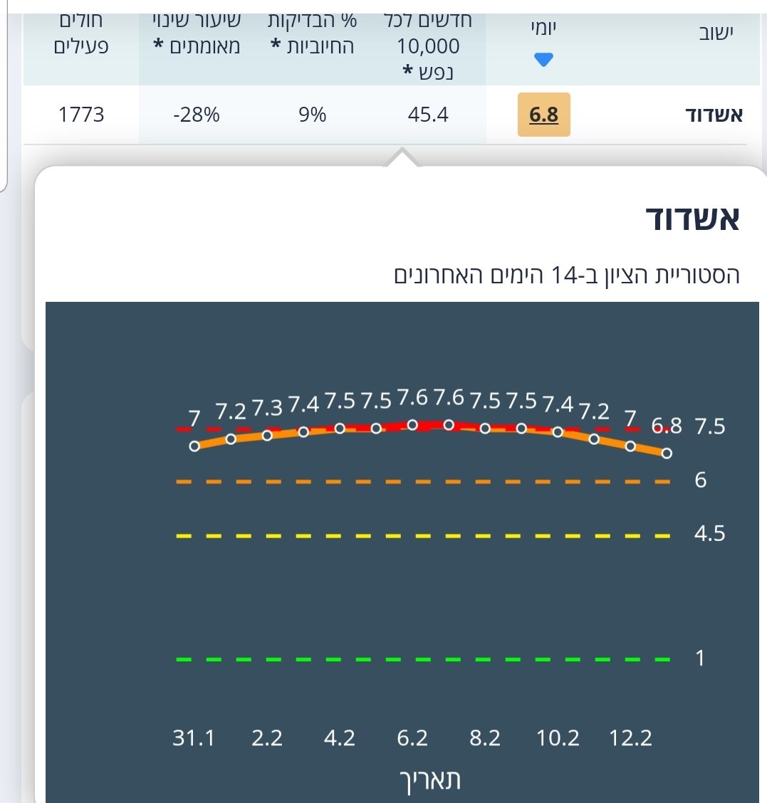 צילום מסך מאתר משרד הבריאות