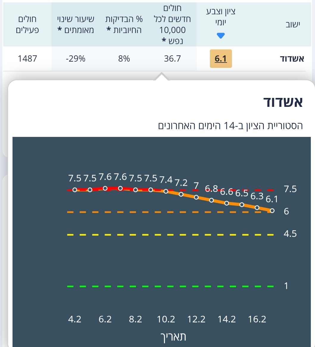 תמונת מצב קורונה