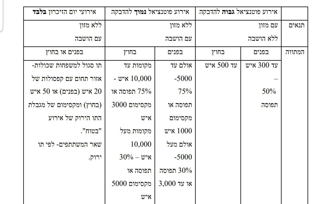 מתווה טקסים ואירועים עירוניים