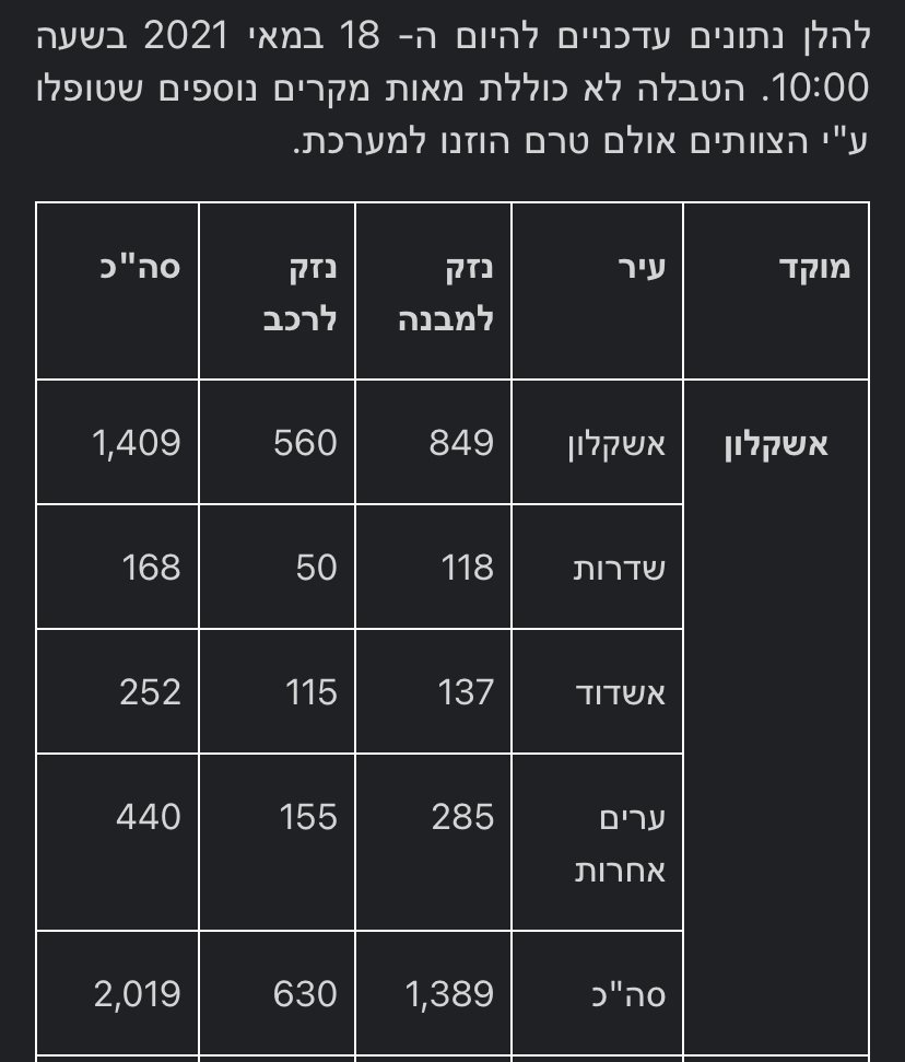 באדיבות רשות המיסים