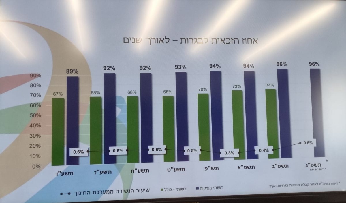 צילום ג'ני זרח