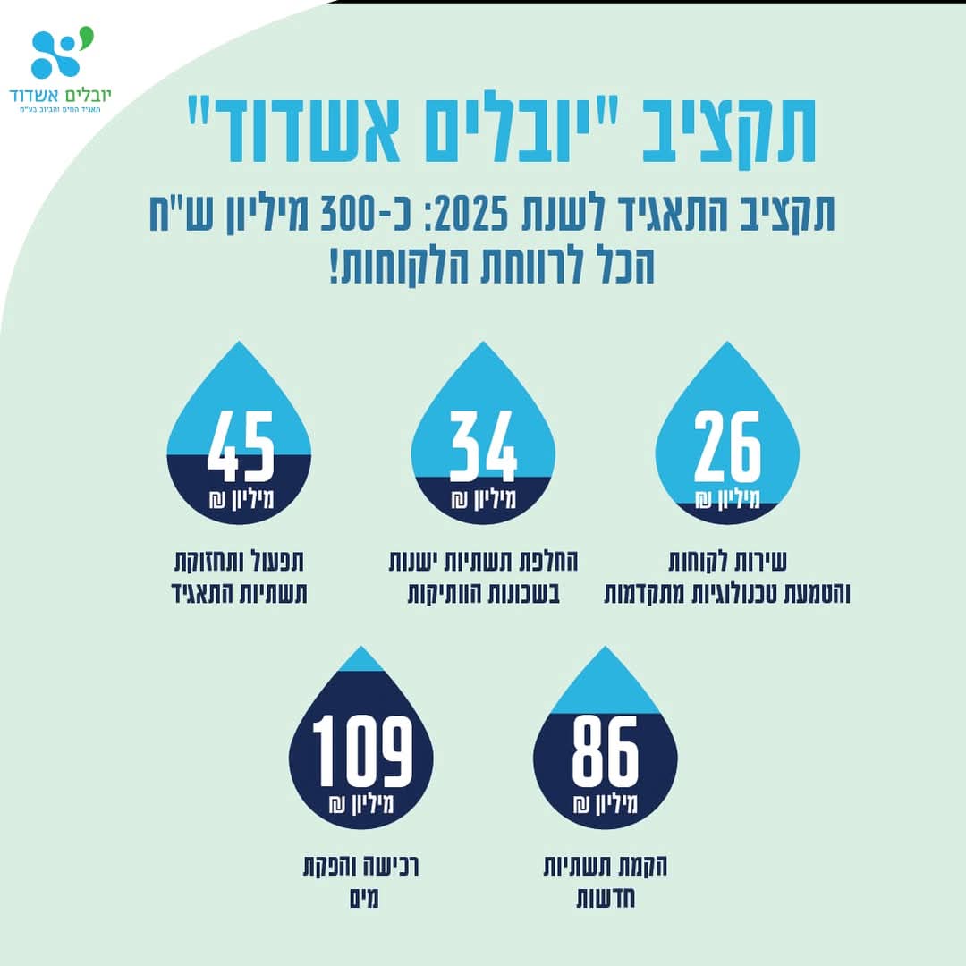 יובלים אשדוד