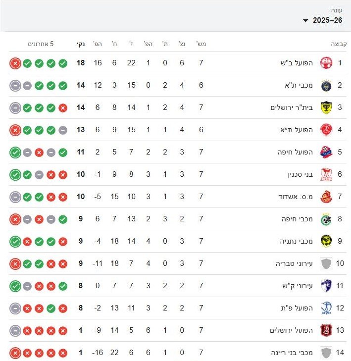 טבלת ליגת העל