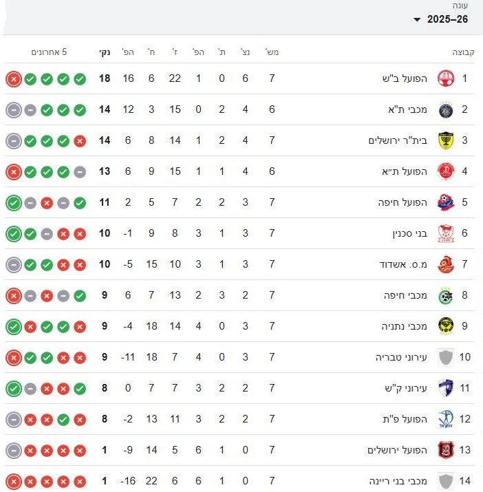 טבלת ליגת העל