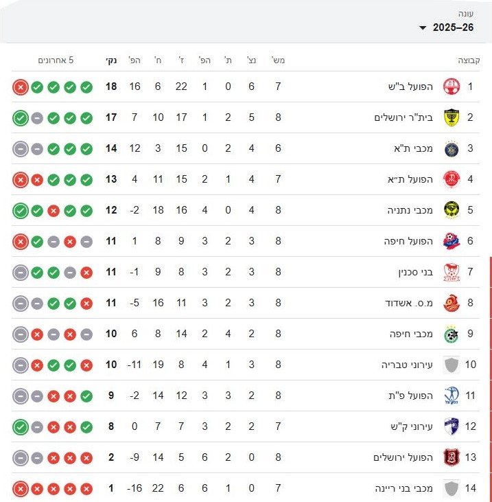 טבלת ליגת העל