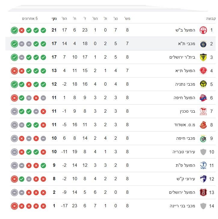 טבלת ליגת העל