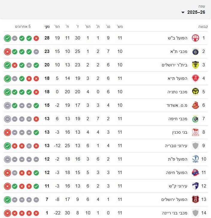 טבלת ליגת העל