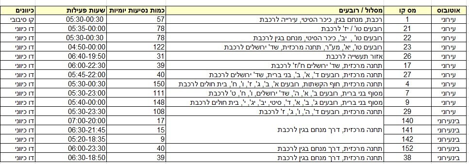 קווים לרכבת