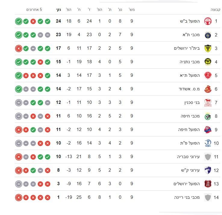 טבלת ליגת העל