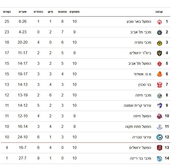 טבלת ליגת העל