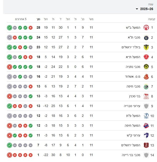 טבלת ליגת העל