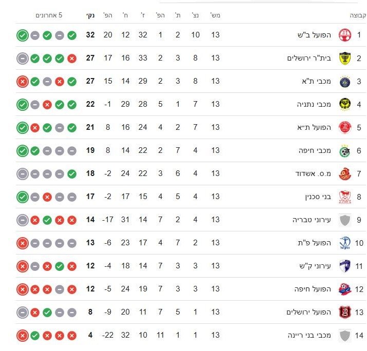 טבלת ליגת העל