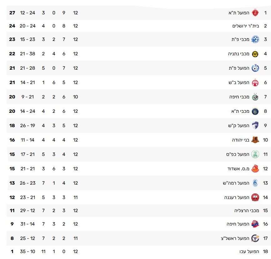 טבלת ליגת העל לנוער