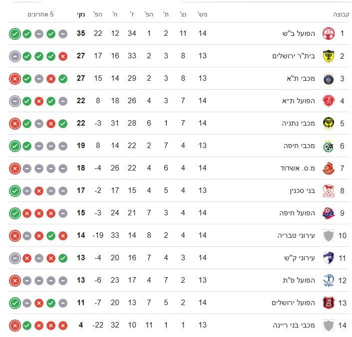 טבלת ליגת העל