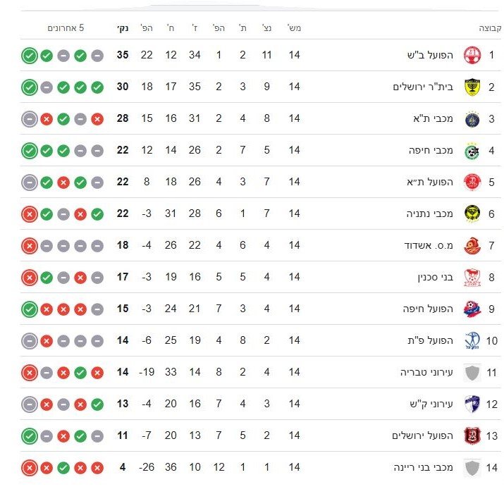 טבלת ליגת העל
