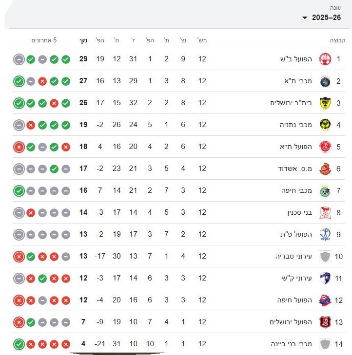 טבלת ליגת העל