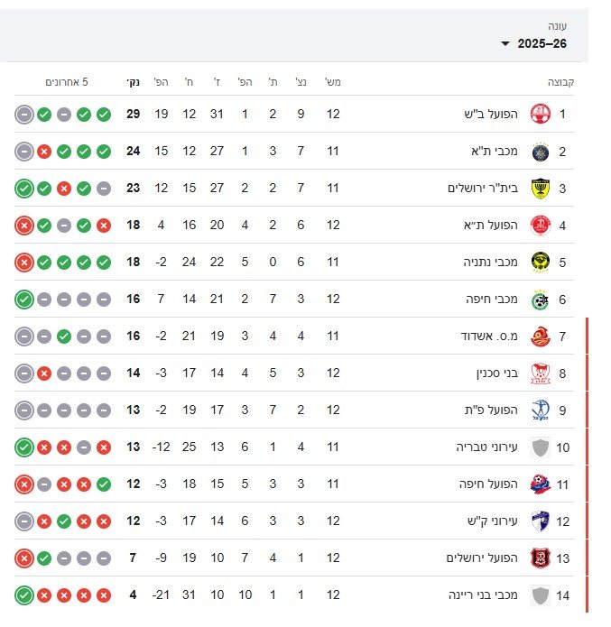 טבלת ליגת העל