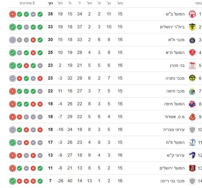 טבלת ליגת העל