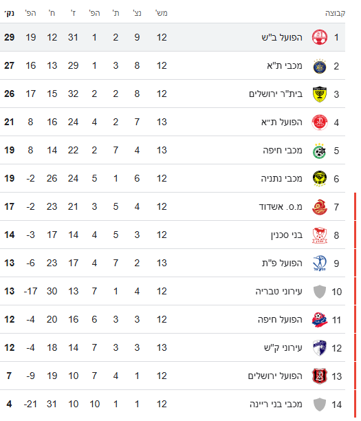 טבלת ליגת העל