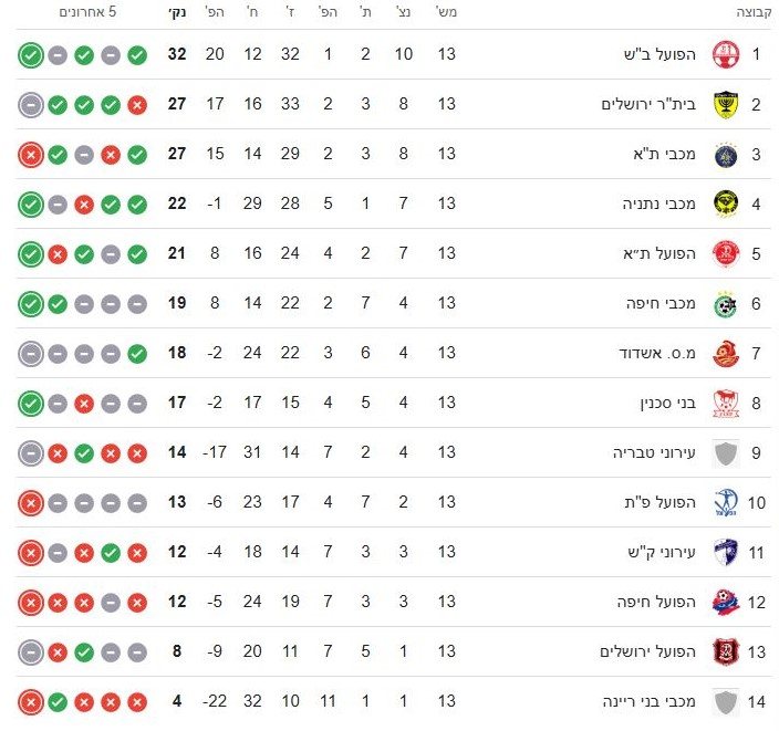 טבלת ליגת העל