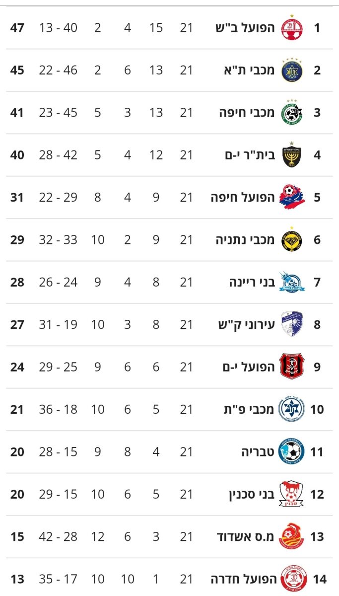 טבלת ליגת העל