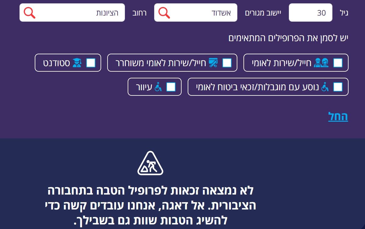 אין זכאות להנחה ברובע הסיטי