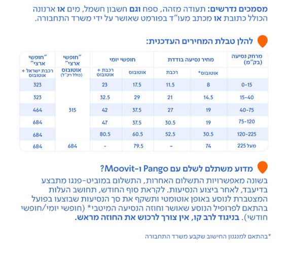 השינוי במחירי הנסיעה בתחבורה הציבורית (באדיבות אפליקציית moovit)
