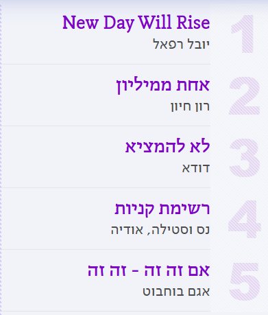 המצעד השבועי של גלגלצ