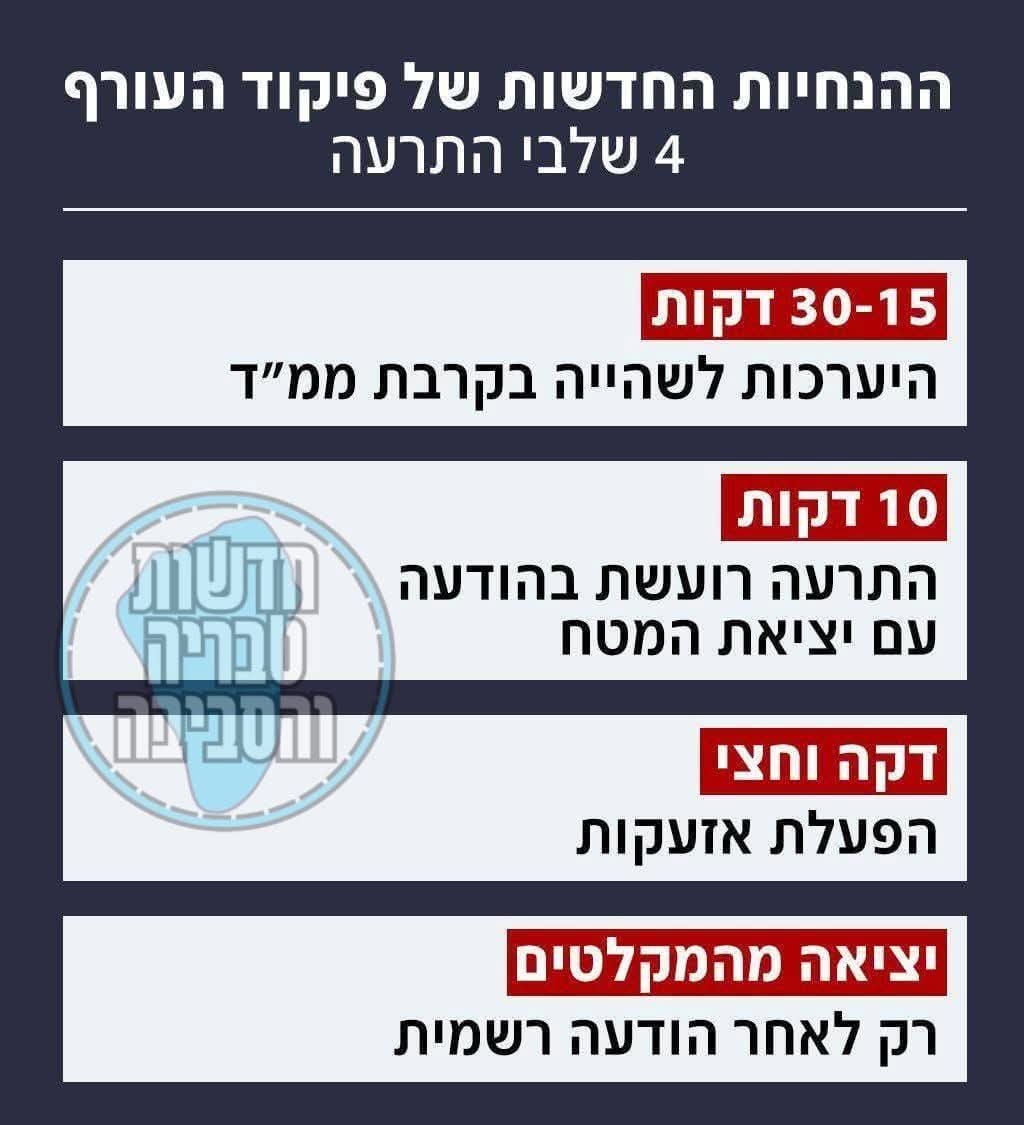 פיקוד העורף