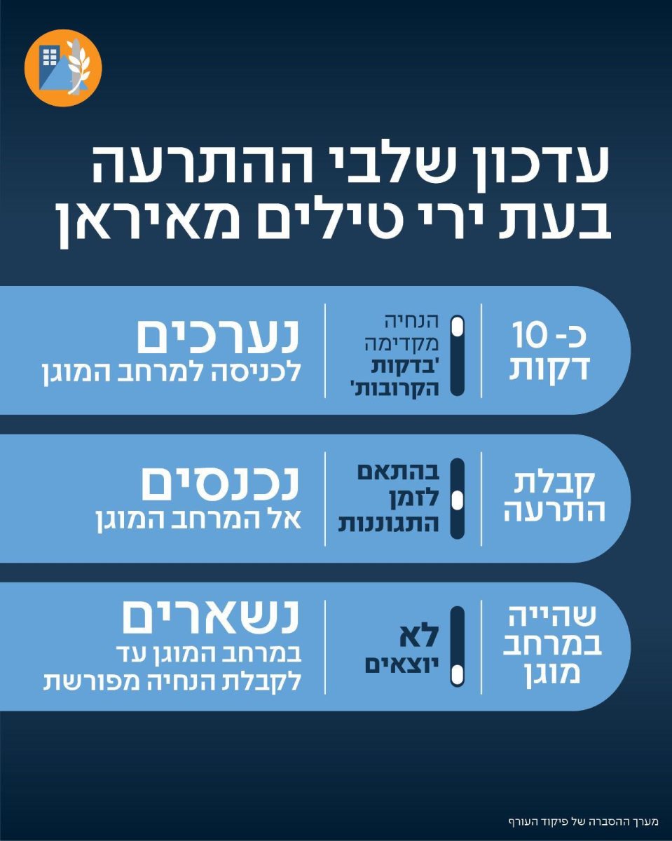 שלבי ההתרעה החדשים