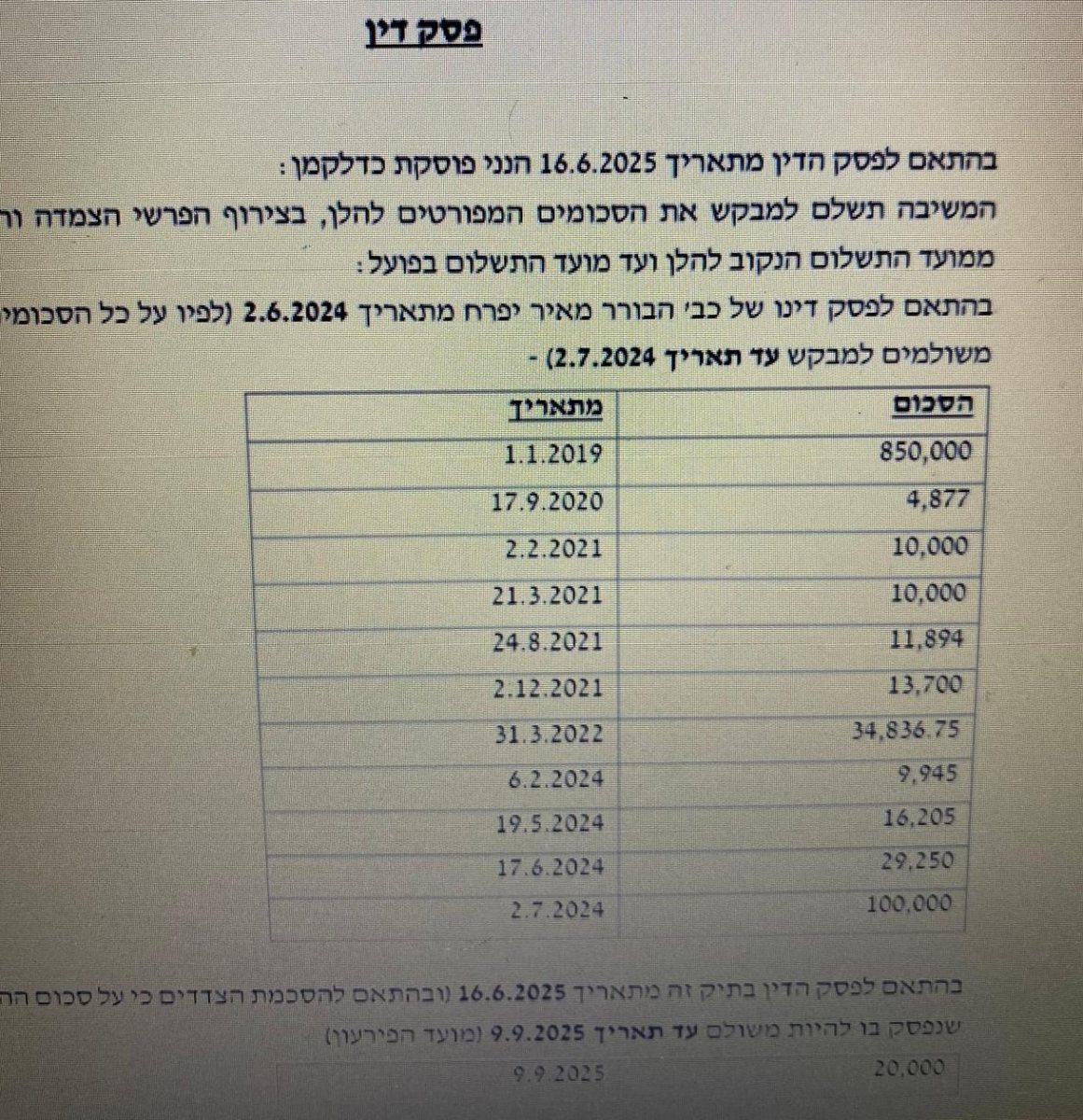 מתוך פסק הדין 