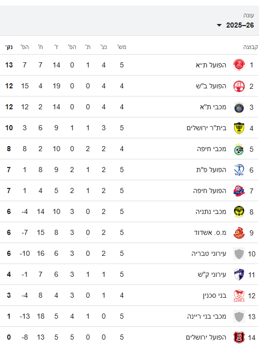 טבלת ליגת העל