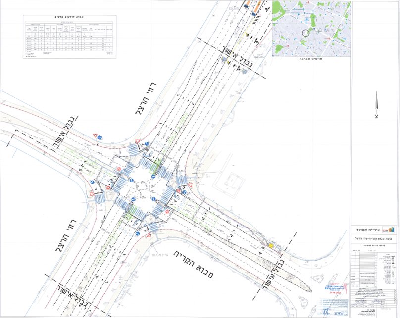תצ"א של העבודות