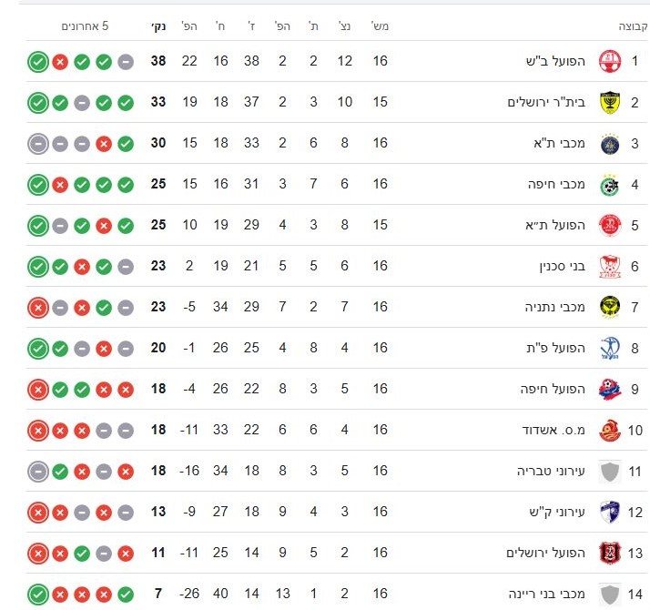 טבלת ליגת העל