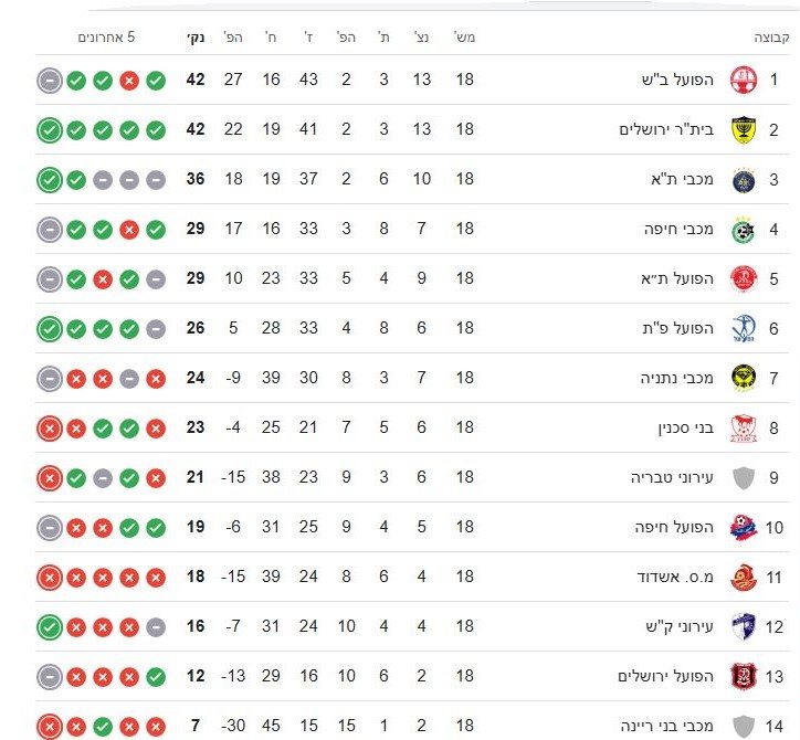 טבלת ליגת העל