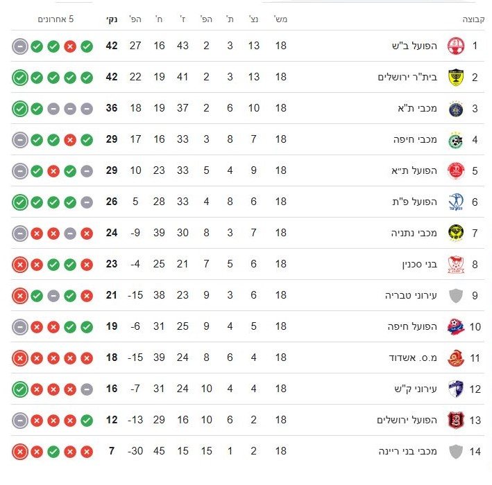 טבלת ליגת העל