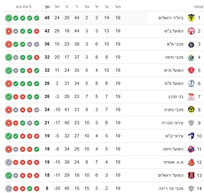 טבלת ליגת העל