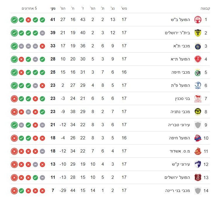 טבלת ליגת העל