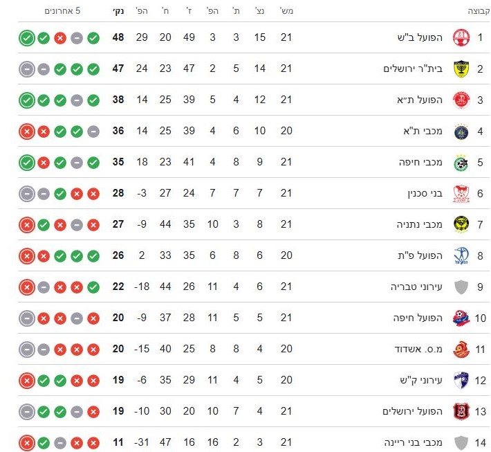 טבלת ליגת העל