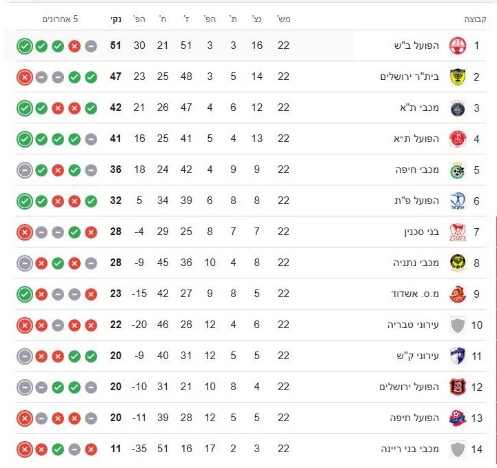 טבלת ליגת העל