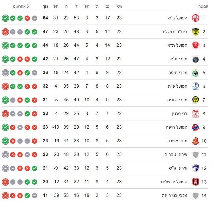 טבלת ליגת העל