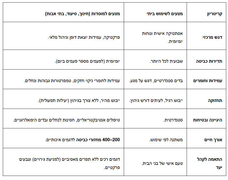 קרדיט-Photo by Susan Wilkinson on Unsplash