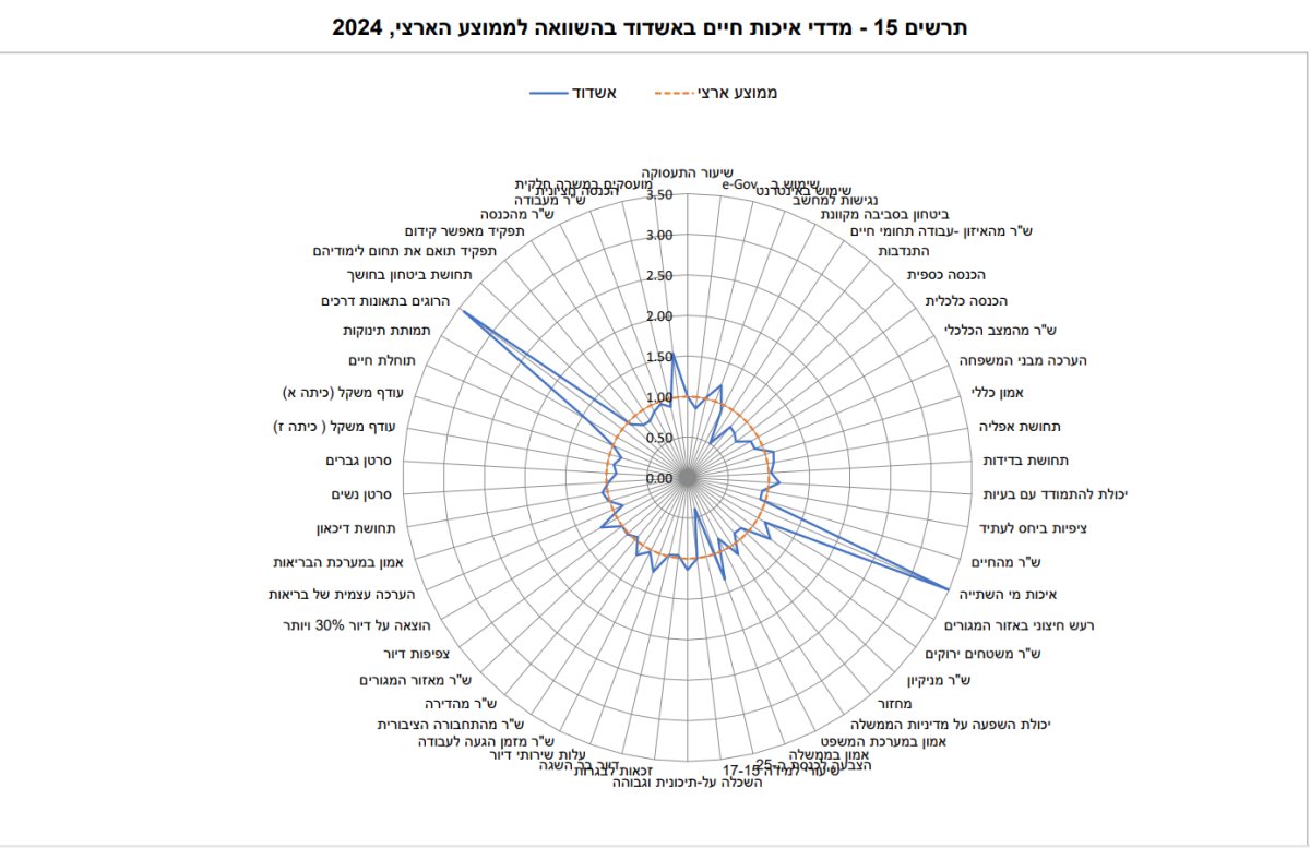 מתוך קובץ הלמ"ס
