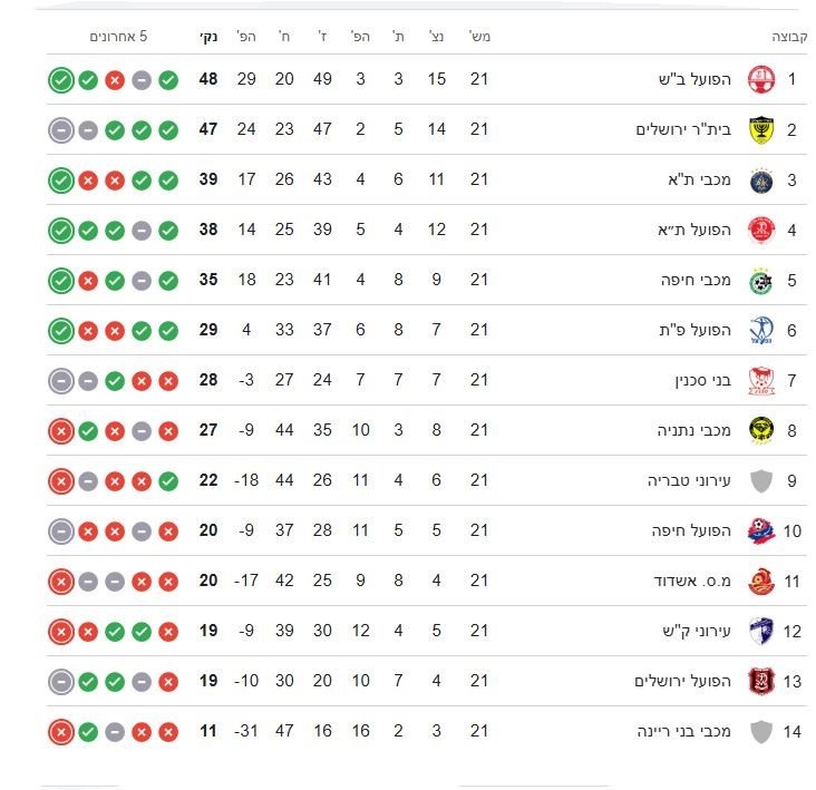 טבלת ליגת העל