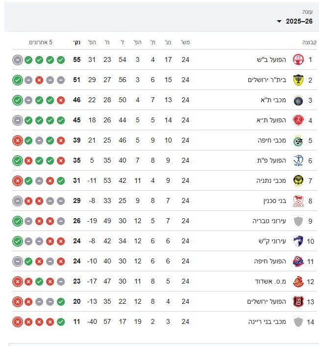 טבלת ליגת העל