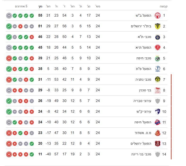 טבלת ליגת העל