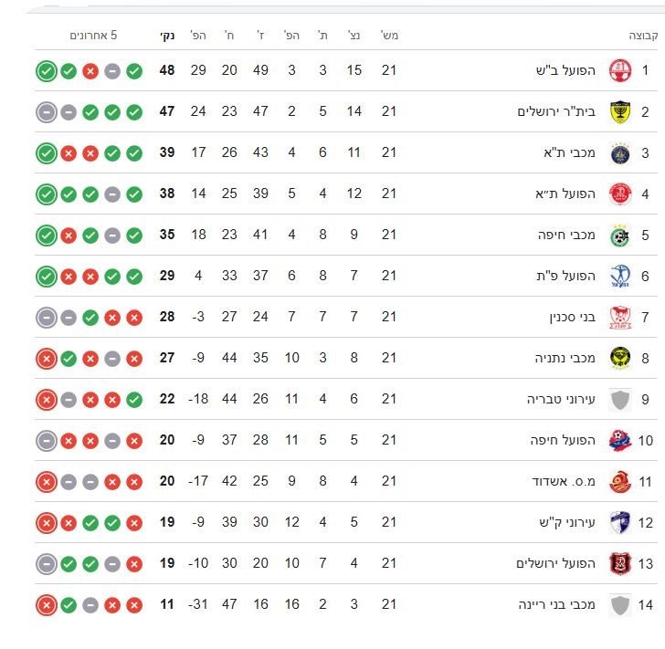 טבלת ליגת העל