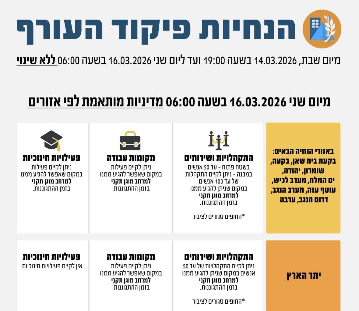 הנחיות פיקוד העורף