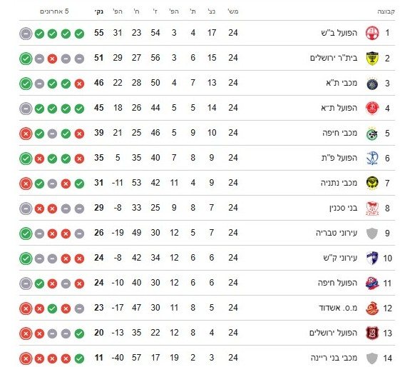 טבלת ליגת העל
